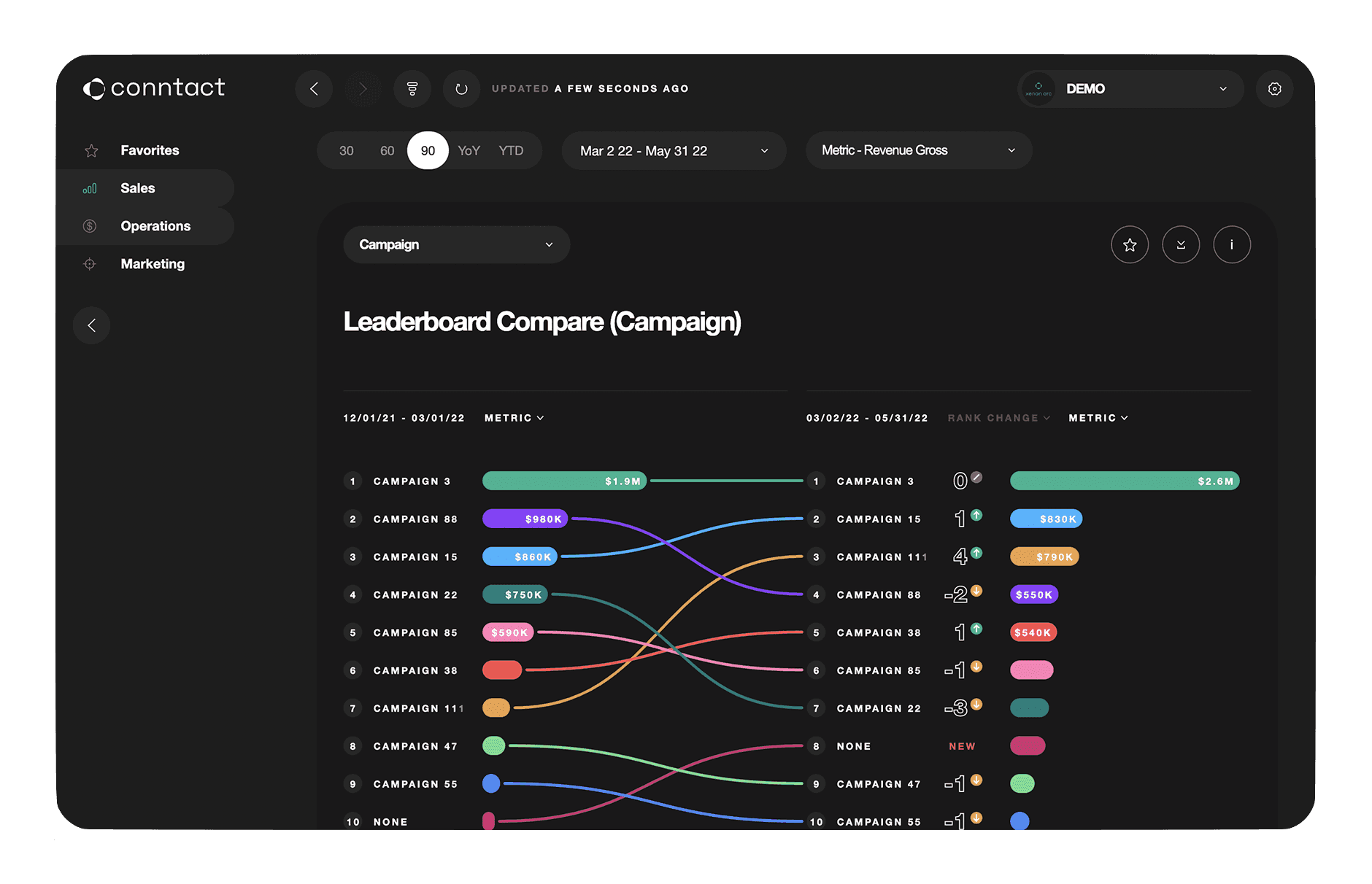 Conntact™ 2.0 by Xenon arc