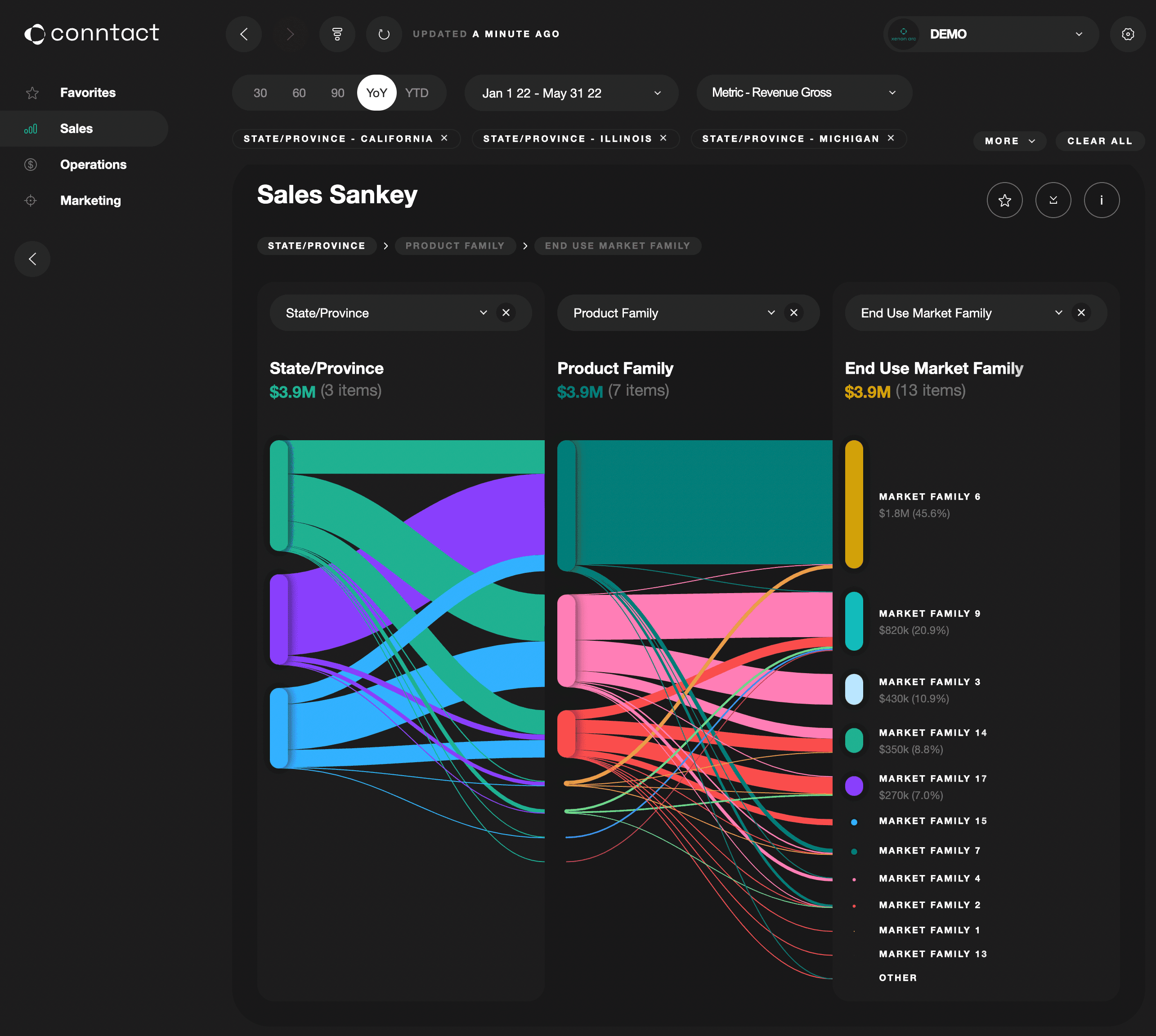 Conntact™ 2.0 by Xenon arc